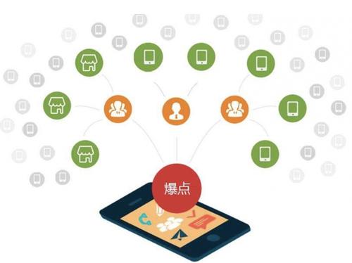 江边乡为什么越来越多的企业通过软文营销来引流